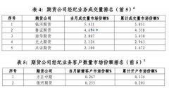 迪拜空運-銀河期貨涉股票期權違規(guī)遭重罰 192倍神話引爆這一市場-物流英才網(wǎng)