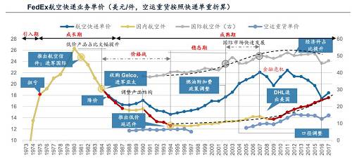 來(lái)源：公司年報(bào)、廣發(fā)證券發(fā)展研究中心