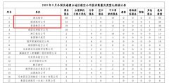 廣州出口空運(yùn)-港龍國(guó)泰港航上榜民航局9月投訴榜單！涉票務(wù)服務(wù)、不正常航班