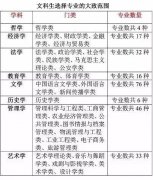 歐洲航運代理-文科生考大學不知道能選什么專業(yè)？快看看這個吧！