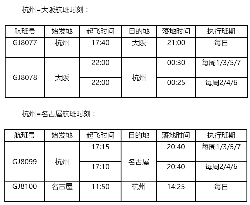 香港國(guó)際空運(yùn)-長(zhǎng)龍航空新開(kāi)杭州=大阪、杭州=名古屋直飛航線（附圖）