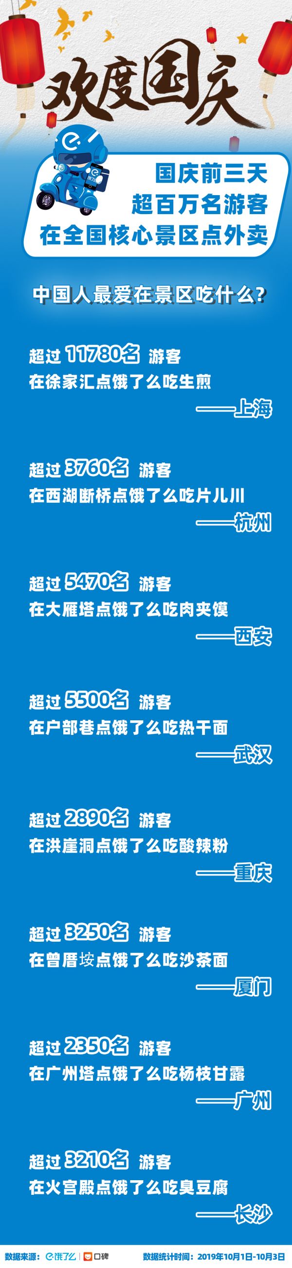全國(guó)國(guó)慶最貴一單外賣武漢人點(diǎn)的,7000多元買大閘蟹