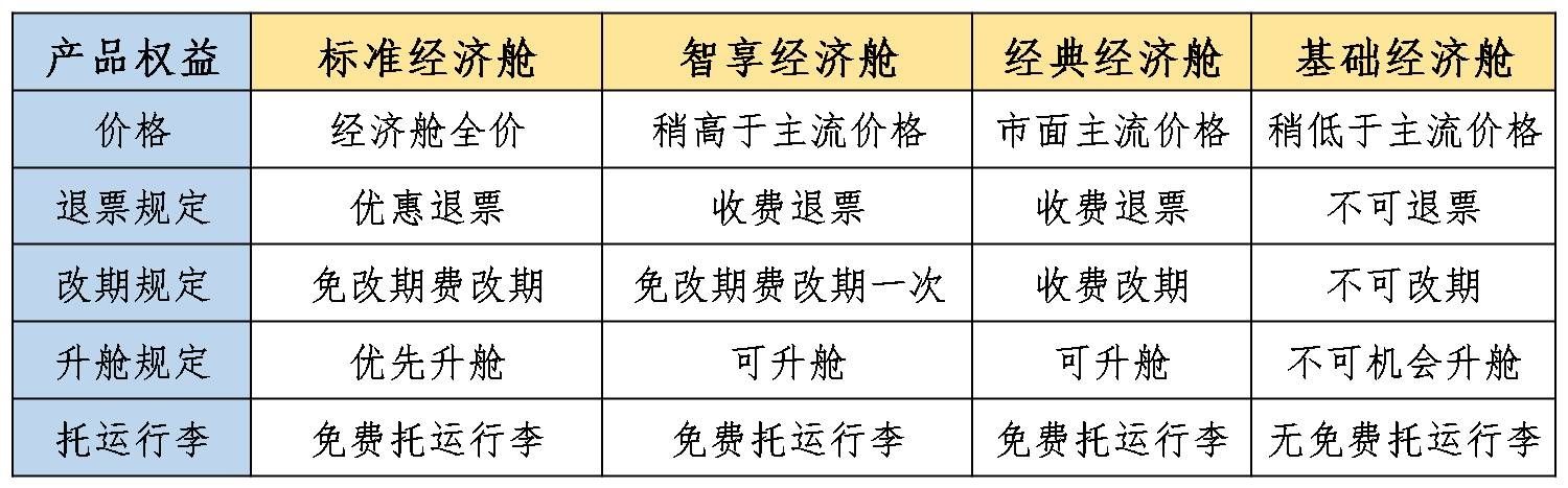 國際空運(yùn)-川航推出經(jīng)濟(jì)艙品牌運(yùn)價(jià)體系 為差異化需求打造定制化方案