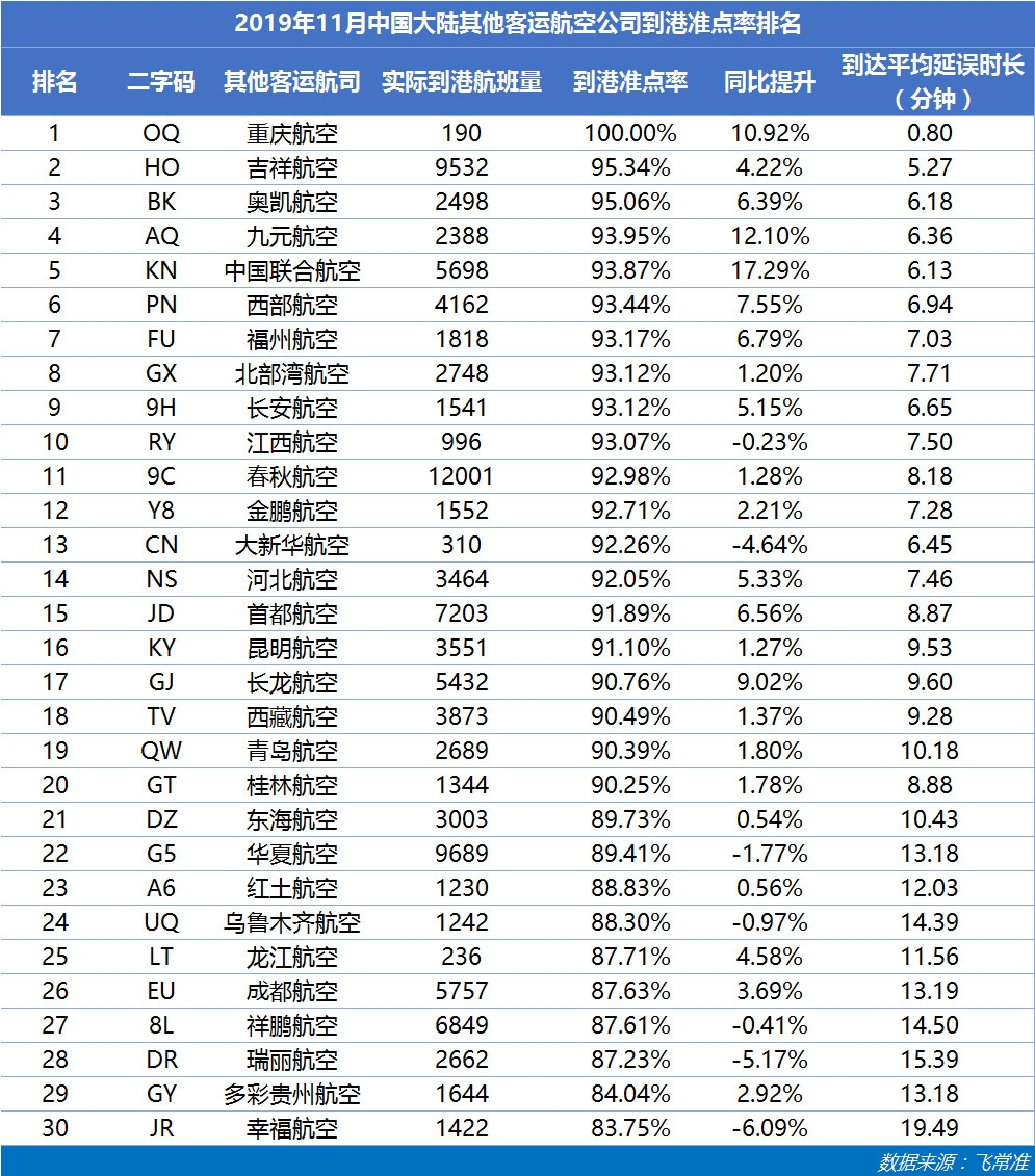 中國大陸其他客運(yùn)航司