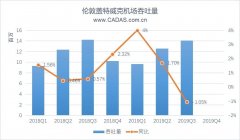 青島空運公司-CADAS關(guān)注：航司破產(chǎn)后，蓋特威克機場發(fā)展簡析