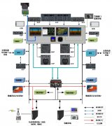 國際貨代公司-解密新舟700:基于Pro Line Fusion的新舟700飛機(jī)綜合航電系統(tǒng)設(shè)計(jì)