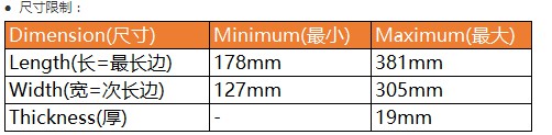 eBay延長(zhǎng)SpeedPAK美國(guó)免費(fèi)退運(yùn)服務(wù)至年底