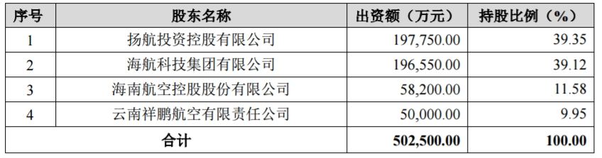 香港空運公司-海航旗下金鵬航空延兌銀行借款