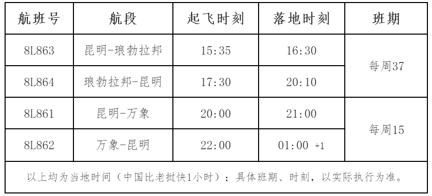 卡塔爾的國際快遞-祥鵬航空12月22日起開通兩條老撾航線（附圖）