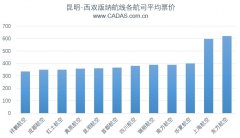香港國際快遞-CADAS：部分航線低成本與傳統(tǒng)航司票價之爭