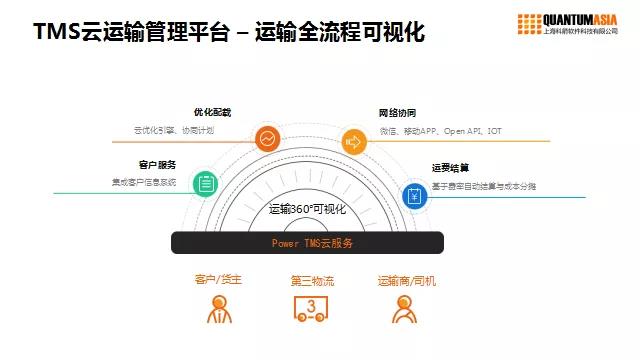 科箭TMS云強(qiáng)勢(shì)發(fā)力，簽約順豐綜合物流