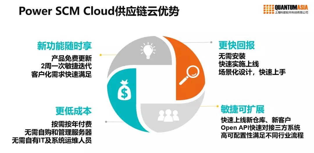 科箭TMS云強(qiáng)勢(shì)發(fā)力，簽約順豐綜合物流