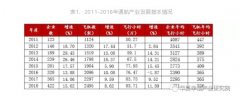 海運(yùn)費(fèi)在線查詢-拯救通航產(chǎn)業(yè)！通航企業(yè)平均營運(yùn)數(shù)據(jù)持續(xù)走低