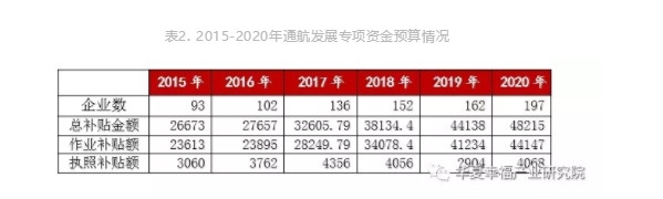 海運費在線查詢-拯救通航產(chǎn)業(yè)！通航企業(yè)平均營運數(shù)據(jù)持續(xù)走低