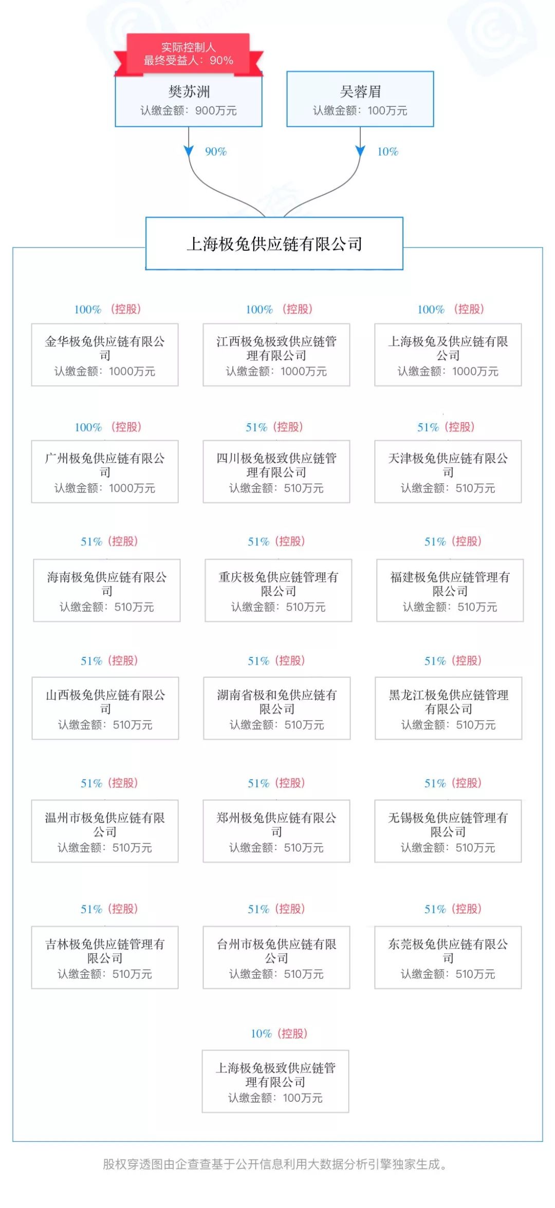 快遞混戰(zhàn)2020：京東、順豐或另起新網(wǎng)，印尼黑馬殺入國(guó)內(nèi)