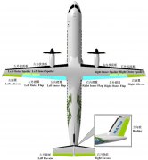 上海空運(yùn)公司-解密新舟700:新舟700飛機(jī)飛控系統(tǒng)簡析