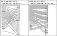 海運(yùn)訂艙-前車之鑒 韓國(guó)航司在日韓航線的啞巴虧