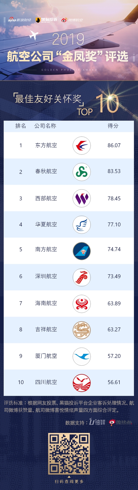 來(lái)源：新浪財(cái)經(jīng)