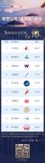 廣州海運(yùn)-2019航司金鳳獎(jiǎng)評(píng)選最佳友好關(guān)懷獎(jiǎng)：東航等10家上榜