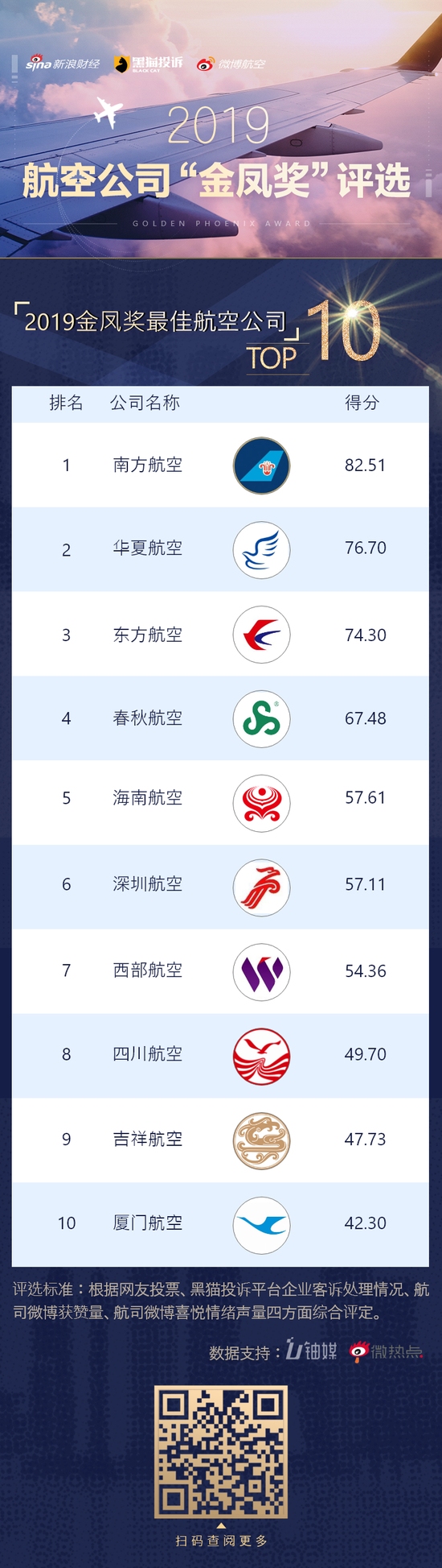 來(lái)源：新浪財(cái)經(jīng)