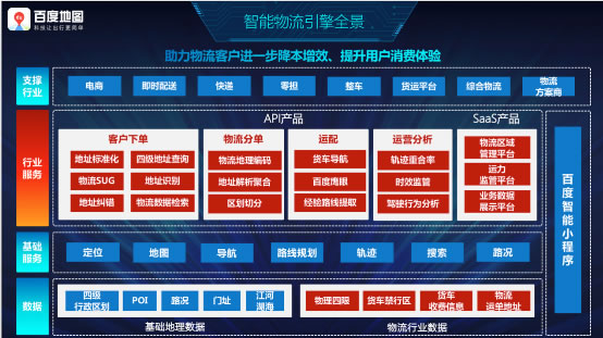 深圳出口空運(yùn)-百度地圖發(fā)布智能物流引擎2.0 組件化、場景化、智能化為物流行業(yè)降本增效