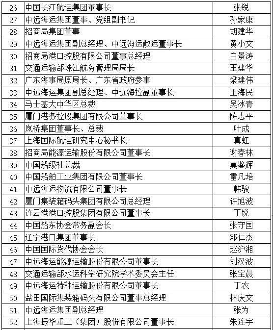 剛剛，2019中國(guó)航運(yùn)名人榜揭曉