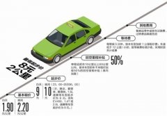 青島空運(yùn)公司-今起成都中心城區(qū)出租車統(tǒng)一運(yùn)價(jià)