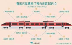 沙特阿拉伯的空運-春運機票省錢指南：中轉(zhuǎn)返鄉(xiāng)最高省4成