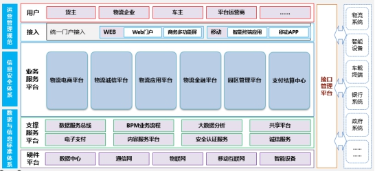 土耳其的空運(yùn)-“源頭減壓” 讓物流業(yè)真正“智能”