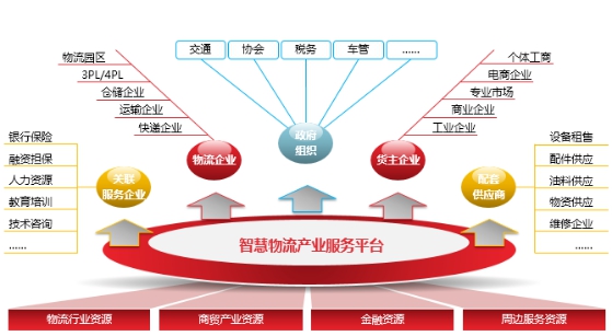 土耳其的空運(yùn)-“源頭減壓” 讓物流業(yè)真正“智能”