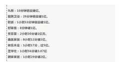 北美國際空運-大件家具配送滯后，千億級家具物流如何破局？