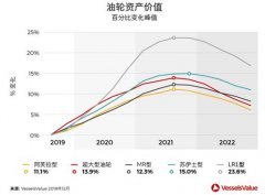 東南亞國(guó)際國(guó)際快遞-預(yù)測(cè)！2020年什么船最值得投資？