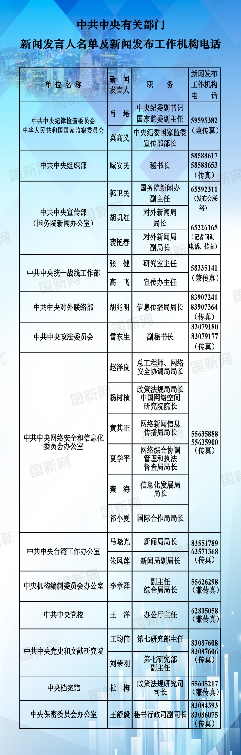 來源：國新辦網(wǎng)站