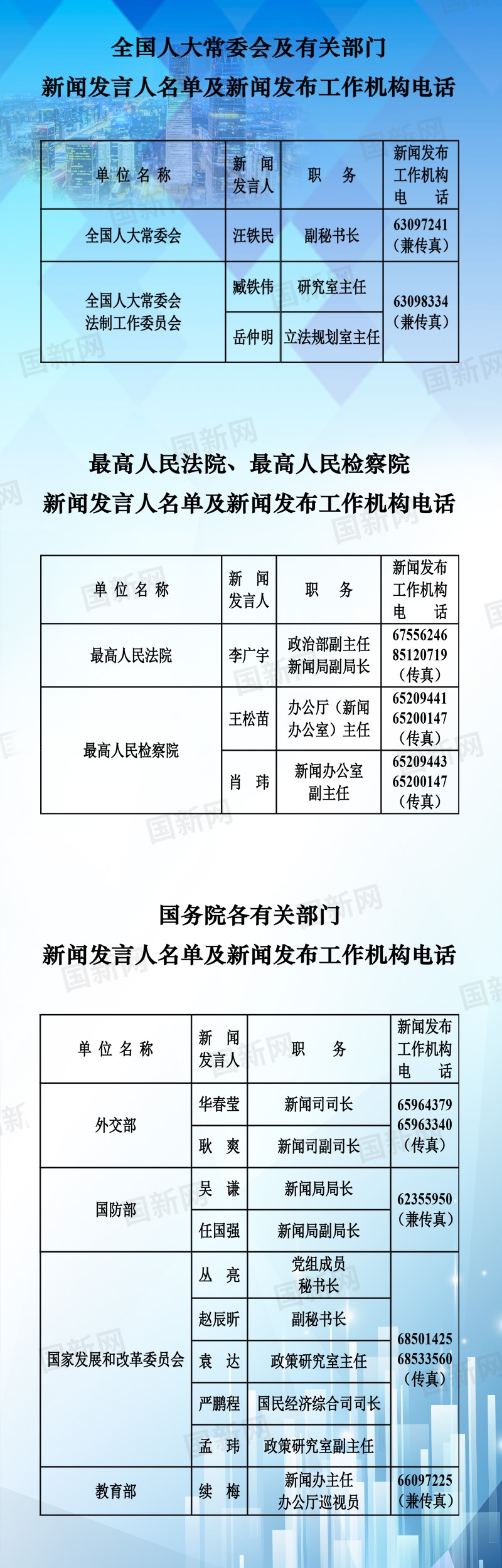 來源：國新辦網(wǎng)站