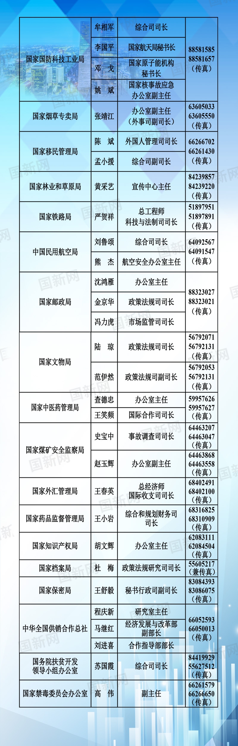 來源：國新辦網(wǎng)站