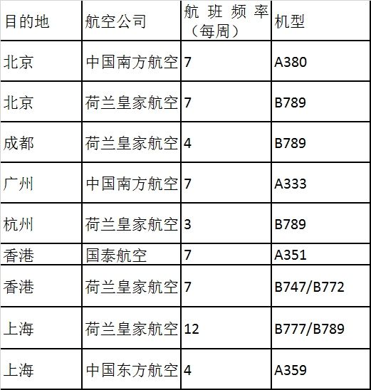 廣州出口空運價格-史基浦機(jī)場與中國的不解情緣（附圖）