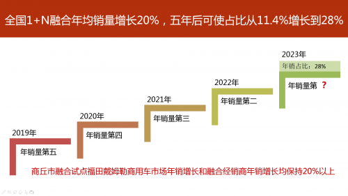 
深圳國際快遞-惠龍易通五周年獻(xiàn)禮拉開組建國家應(yīng)急物流運(yùn)輸保障車隊(duì)序幕