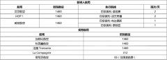 國際貨代-從法國藍(lán)鷹航空閑置時(shí)刻分配看歐洲時(shí)刻協(xié)調(diào)（附圖）