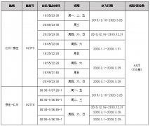 紐約國際空運-韓亞航空開通仁川—芽莊航線，每周執(zhí)飛7班（附圖）