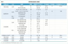 深圳國際快遞-招商輪船發(fā)力資本市場(附圖)