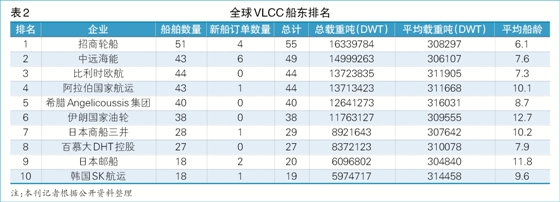 
深圳國(guó)際快遞-招商輪船發(fā)力資本市場(chǎng)（附圖）