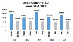 迪拜空運(yùn)-CADAS：全球多機(jī)場城市觀察