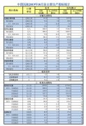 伊拉克的國際快遞-10月中國民航旅客運輸量同比增5.3%