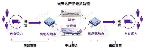 廈門國際快遞-更貼合企業(yè)客戶需求,跨越速運用“動態(tài)路由”給出答案