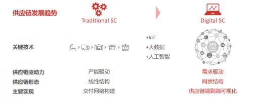 國際快遞價格-智能升級正當時，華為云解鎖智慧新物流