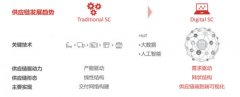 國際快遞價格-智能升級正當(dāng)時，華為云解鎖智慧新物流