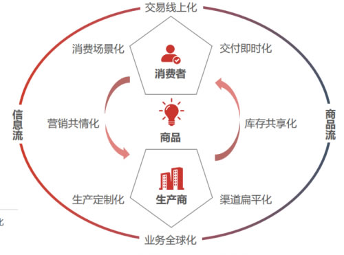 國際快遞價格-智能升級正當時，華為云解鎖智慧新物流