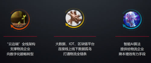 國際快遞價格-智能升級正當時，華為云解鎖智慧新物流