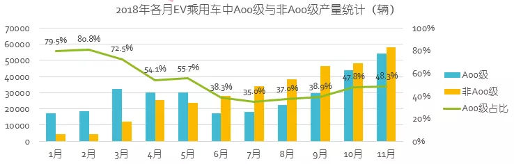 2019年中國電動車產(chǎn)業(yè)八大預(yù)測