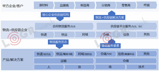 澳大利亞國際空運-資本化退潮，數(shù)字化漲潮，2019年物流世界如何起伏跌宕？